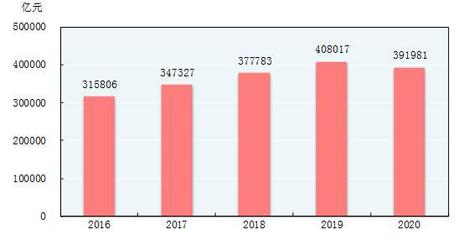 中华人民共和国2020年国民经济和社会发展统计公报